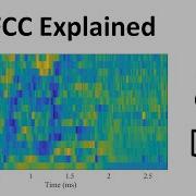 Mel Frequency Cepstral Coefficients MFCC Explained
