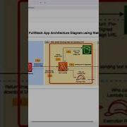 AWS Lambda Integration With API Gateway