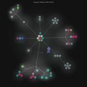 Openai Chatgpt Retrieval Plugin Gource Visualisation