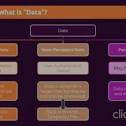 Data Models Python Django The Practical Guide