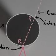 How To Calculate Circle Line Intersections