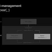 Swift View Controller Lifecycle