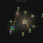 Waylaidwanderer Node Chatgpt Api Gource Visualisation