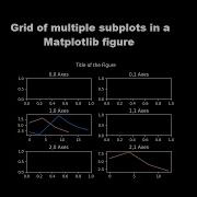 Grid Of Multiple Subplots In A Python Matplotlib Figure