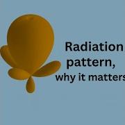 Antenna Radiation Pattern