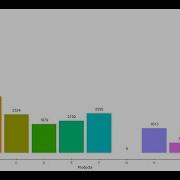 6 Bar Plot In Python Part 1 Time Series Course Visualization Telugu