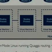 Using Python To Design Configure And Measure Large Scale Networks