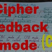 Cipher Feedback Mode Cipher Feedback Mode In Cryptography Cipher Feedback Mode Example CFB Mode