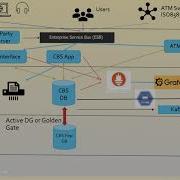 How Does A Typical Core Banking Solution Architecture Looks Like