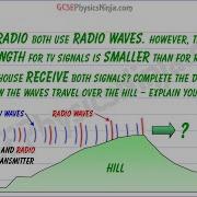 Radio Wave Diffraction Vs Wavelength