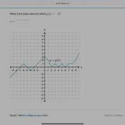 Functions Khan Academy Input Output