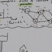 Causal Diagrams To Understand Causality