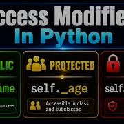 Access Modifiers In Python