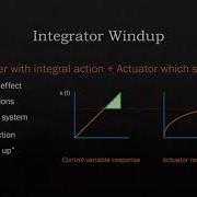 The Problem Of Windup In Controllers With Integral Action And How To Fix It