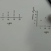 Dot Plot Vs Line Plot Math Problems Trigonometry