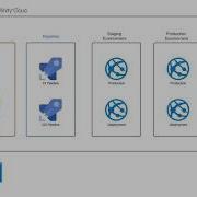 Sitefinity Cloud Repos Pipelines