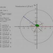 Roots Of Complex Numbers Visualization