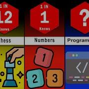 Probability Comparison How Smart Are You