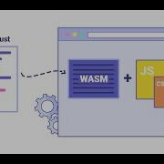 How To Use Web Assembly Wasm With Emscripten C C