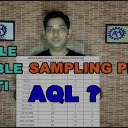 WAHT IS SAMPLING PLAN SINGLE DOUBLE MULTI SAMPLING PLAN WHAT IS AQL ASK MECHNOLOGY