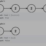 Leetcode 234 Palindrome Linked List Two Pointers Reverse Linked List