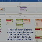 Team Kanban Simulation Businessmap