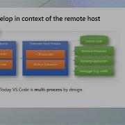 Remote Development With Visual Studio Code INT167B