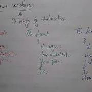Structures In C Programming Declaration Simple Program C Programming Lec 58