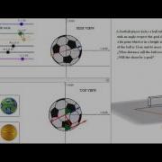 MAGNUS EFFECT APLICATED TO THE FOOTBALL
