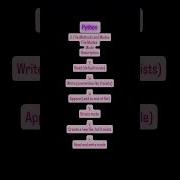 Python File Modes Understanding Read Write Append More