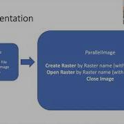 Parallel Processing For Satellite Images