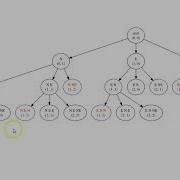 CSC 143 Ch 12 Advanced Recursion