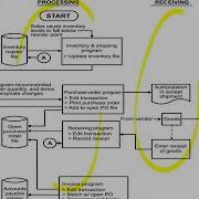 6 1 Flow Charts And Process Mapping Theory