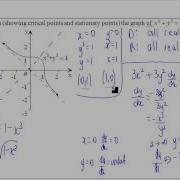 Graphing Using Implicit Differentiation 2