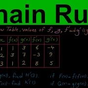 The Chain Rule Finding Derivatives Using Chain Rule From Table Of Values Calculus PART 4
