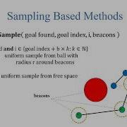 Sampling Based Path Planning RRT SMART