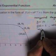 Test Write Equation Of Exponential Transformed Function From Graph MCR3U