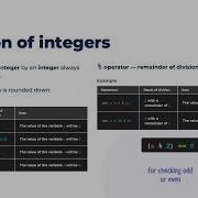 Integer Division Java CodeGym University Course