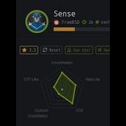 HackTheBox Sense