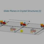 Unit 4 1 Glide Planes In Crystals I