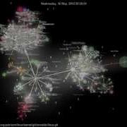 Linux Kernel Development Visualization Git Commit History Past 6 Weeks June 02 2012