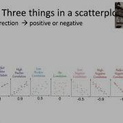 Correlation Regression Class 1