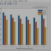 MATLAB Basics 2D Plots For Beginners PART 6 By Rohit Arora Bar Pie Hist