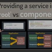 Signals In Action Providing A Service In Root Vs Component