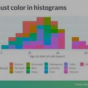 Data Visualization For Everyone Box Plots