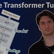 Vision Transformer From Scratch Tutorial