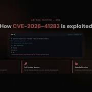 CVE 2026 41283 Remote Code Execution In OpenStack Mistral
