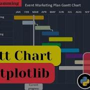 Gantt Chart Using Matplotlib Python