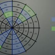This Completely Changed The Way I See Numbers Modular Arithmetic Visually Explained