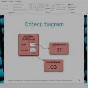 Java Chapter 3 Part 1